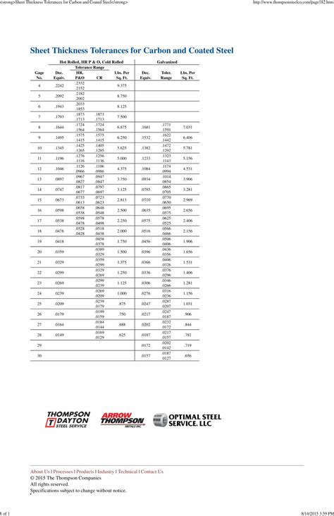 sheet metal tolerances thickness|sheet metal thickness tolerance chart.